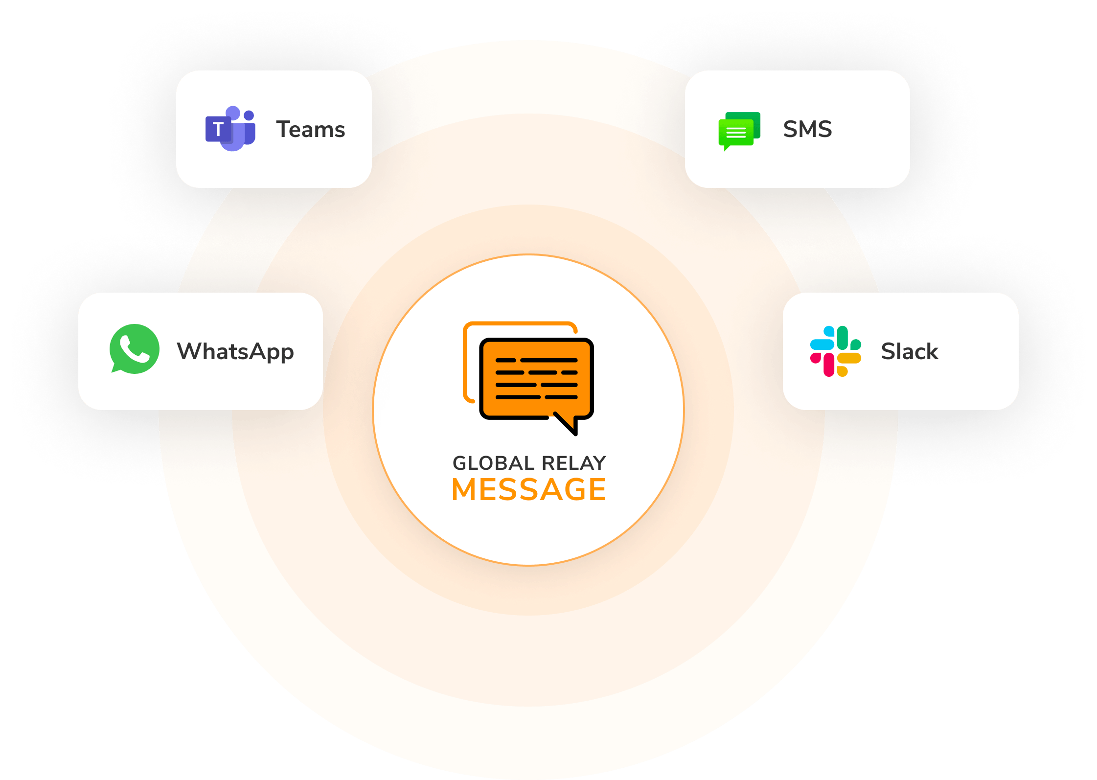 Federated Messaging Global Relay