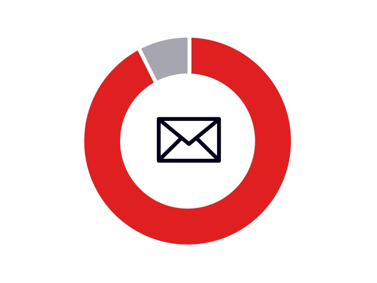 Global Relay Data Insights Compliant Communications 2023